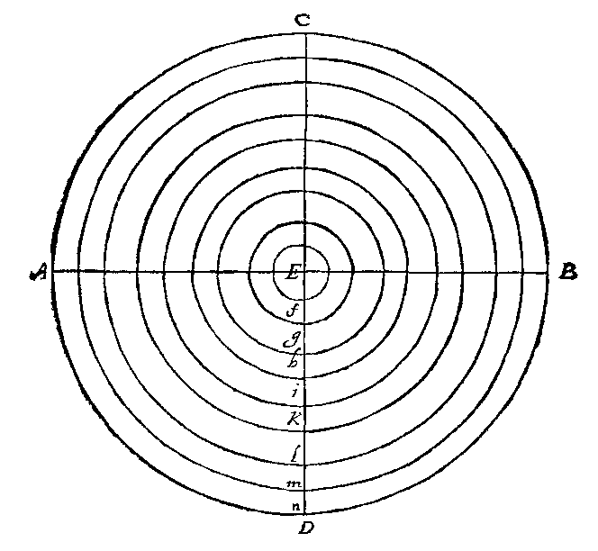 Polar Planisphere