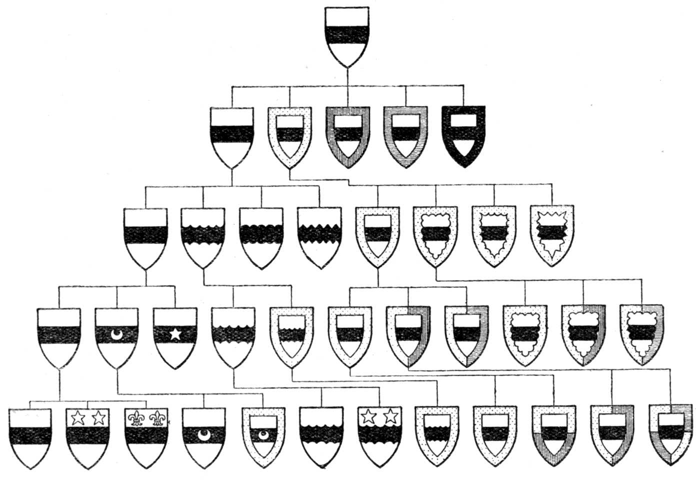 Fig. 732.