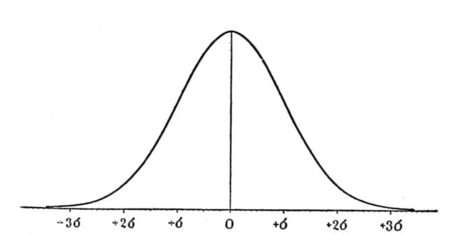 Fig. 74.