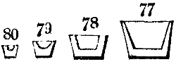 Crucible and cupels