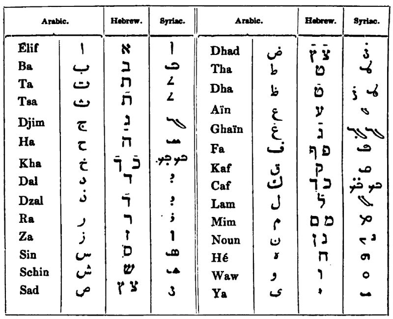 Harmonical Alphabet