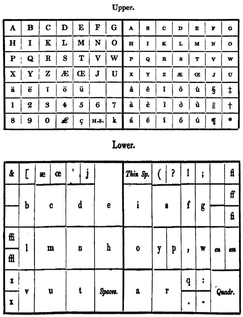 Layout of Upper and Lower cases