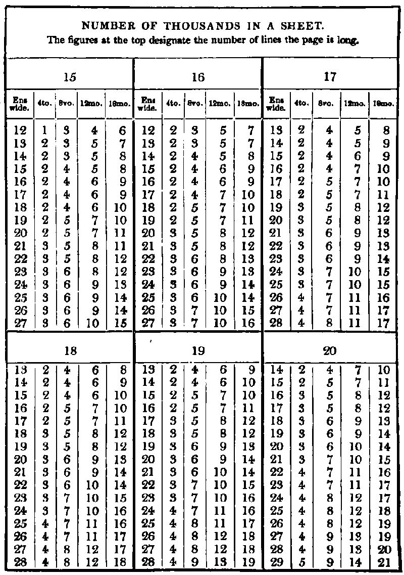 First page of six tables