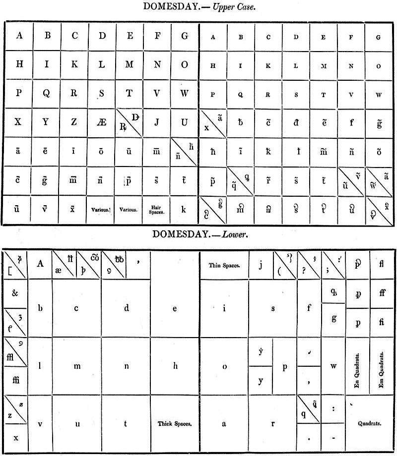 Layout of the Domesday case