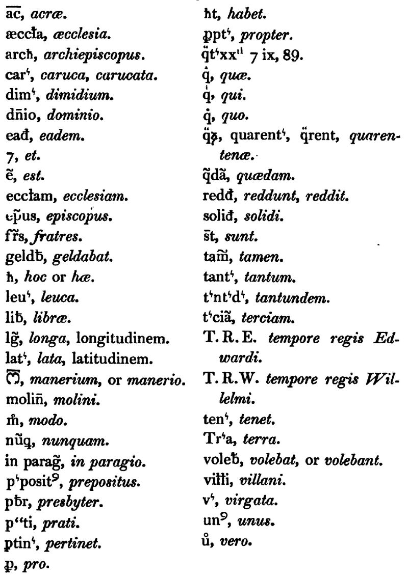 Domesday book abbreviations