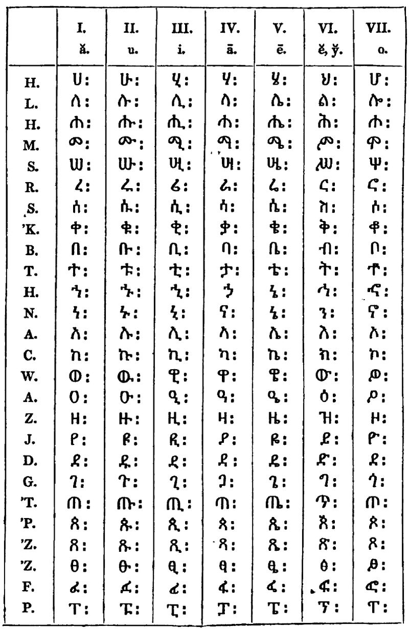 Ethiopic vowels