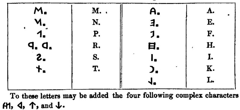 The Etruscan Alphabet