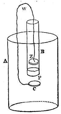 Another apparatus
