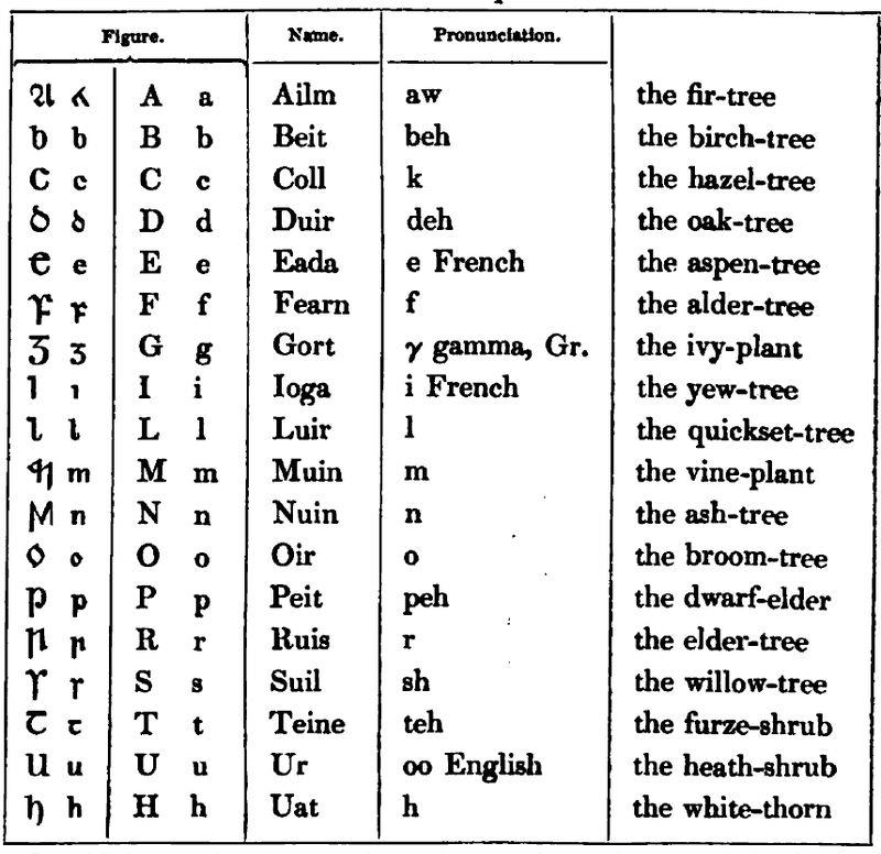 The Feadh Alphabet