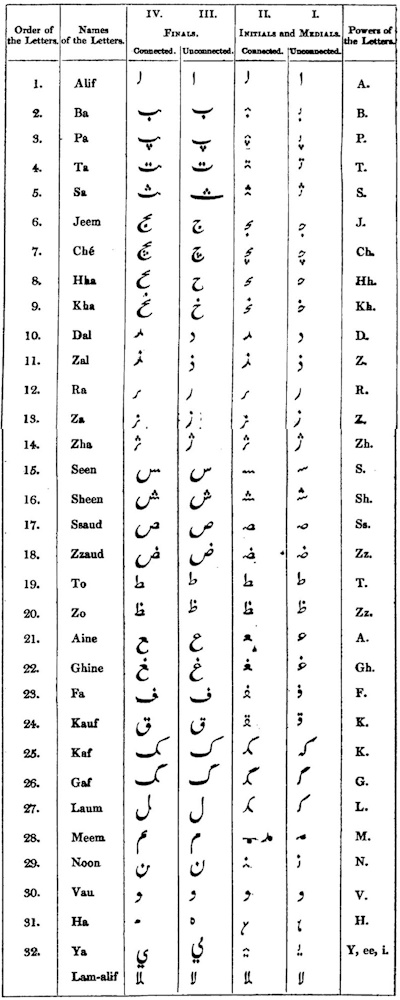 The Persian Alphabet