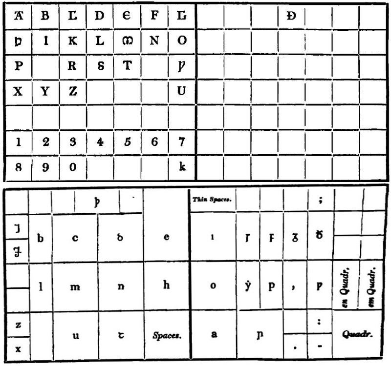 Layout of Saxon case