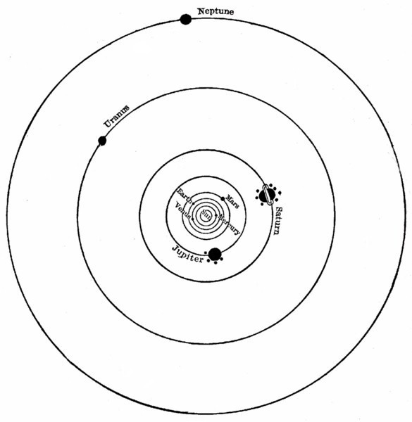 THE PLANETARY ORBITS THE PLANETARY ORBITS