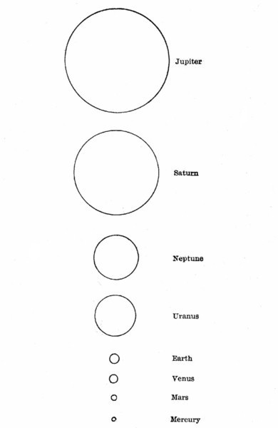 COMPARATIVE SIZE OF THE PLANETS. COMPARATIVE SIZE OF THE PLANETS.
