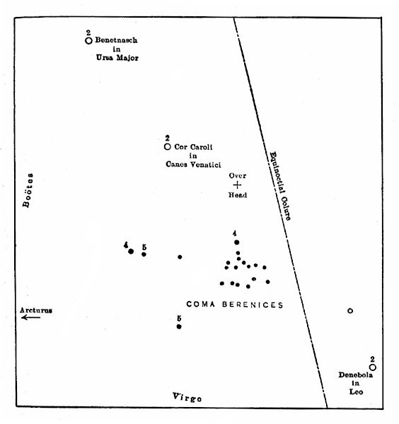 COMA BERENICES COMA BERENICES