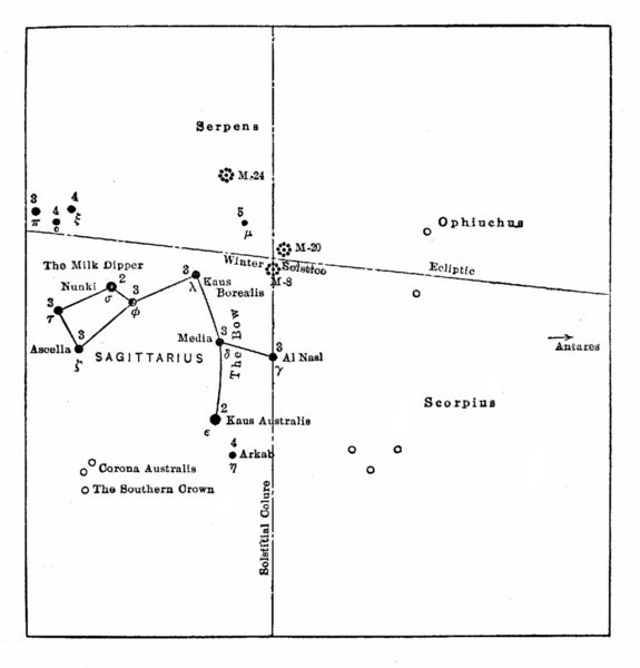 SAGITTARIUS SAGITTARIUS