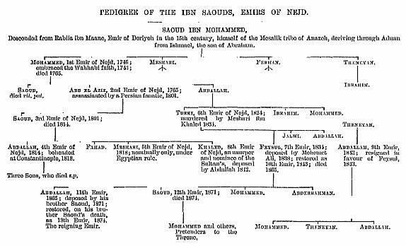 Pedigree of the Ibn Saouds, Emirs of Nejd