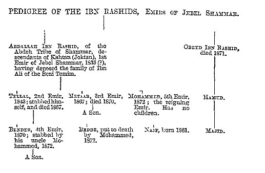 Pedigree of the Ibn Rashids, Emirs of Jebel Shammar