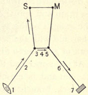 Illustration: