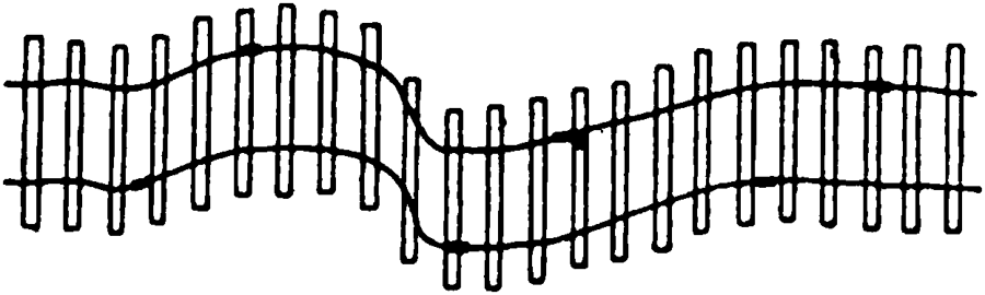 Flexure of rails at Jedburgh.