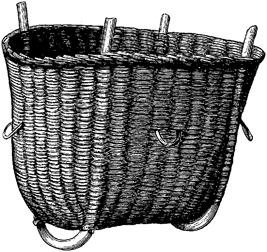 Fig. 294. Basket showing ribbed surface