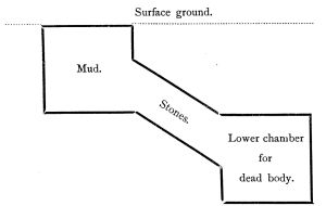 Section of Beluch Grave. Section of Beluch Grave.