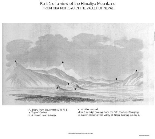 View of Himaliya Mountains Part 1