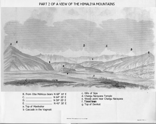 View of Himaliya Mountains Part 2