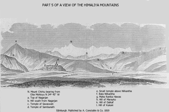 View of Himaliya Mountains Part 5