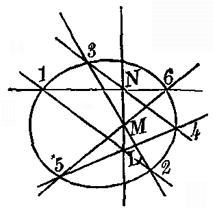 Fig. 14 Figure 14