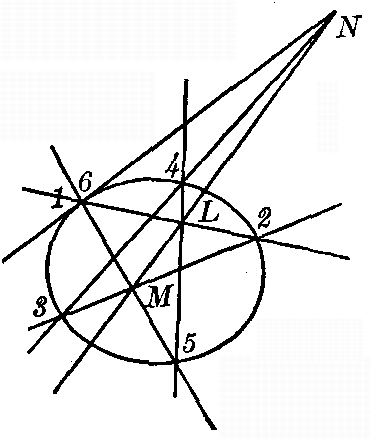 Fig. 15 Figure 15