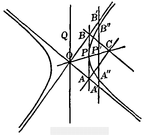 Fig. 28 Figure 28