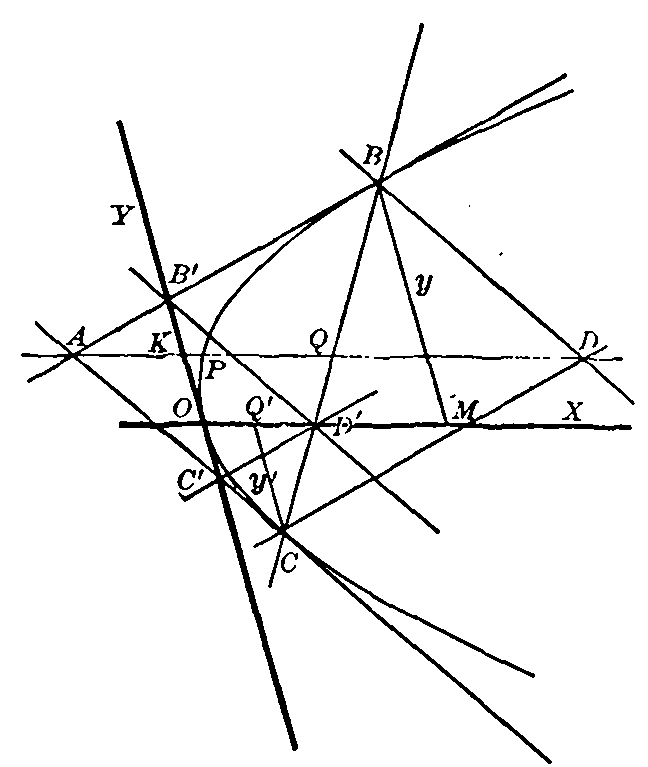 Fig. 30 Figure 30