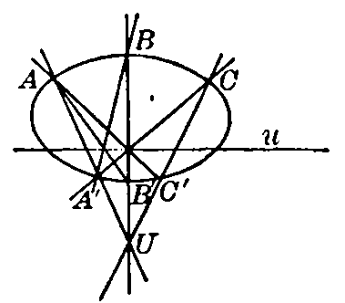 Fig. 38 Figure 38