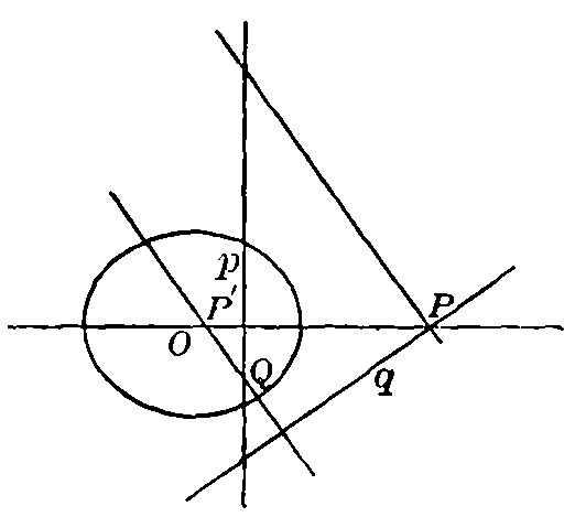 Fig. 42 Figure 42