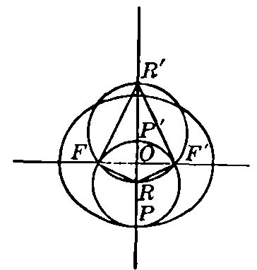 Fig. 43 Figure 43