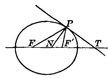 Fig. 44 Figure 44
