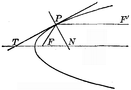 Fig. 45 Figure 45