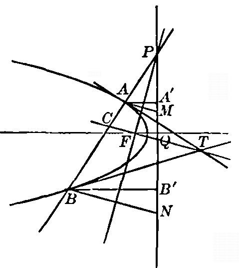 Fig. 46 Figure 46