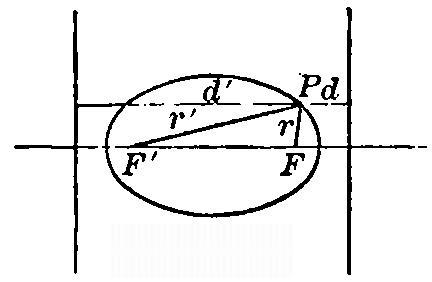 Fig. 47 Figure 47