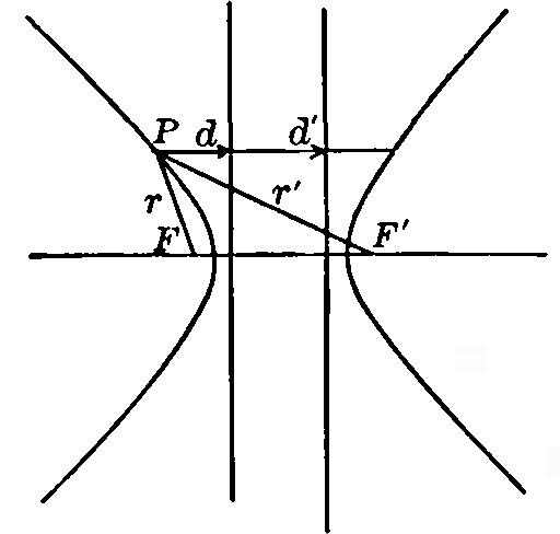 Fig. 48 Figure 48
