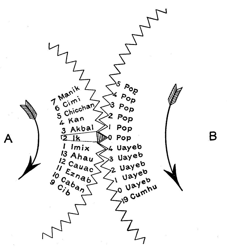 Fig. 21