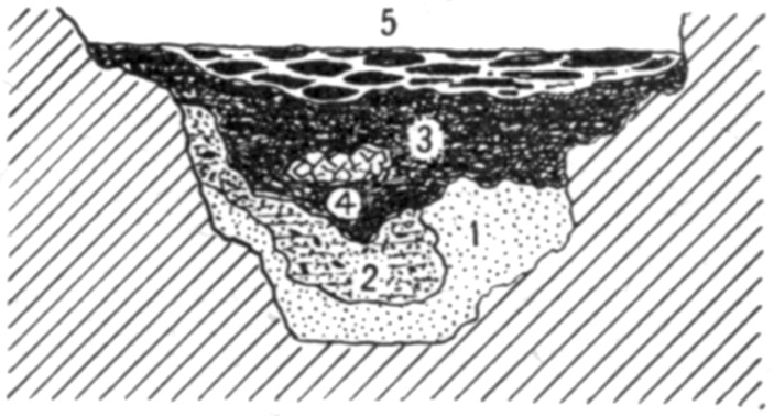 Figure 26