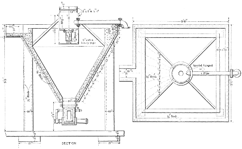 Figure 4—Washington Aqueduct, D. C., Filtration Plant. Washer Sand‑Handling, System.