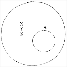 Illustration 1.