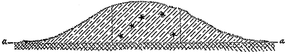 Fig. 6.—Section of burial mound, Vernon County, Wisconsin.