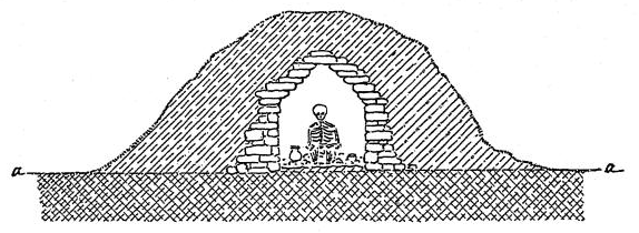 Fig. 8.—Section of mound showing stone vault (Iowa).