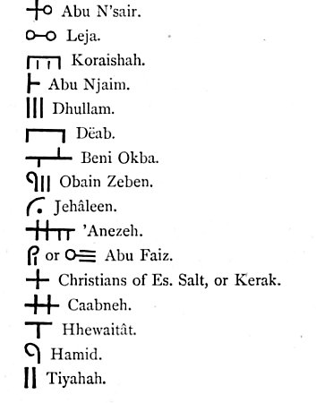 Appendix A characters