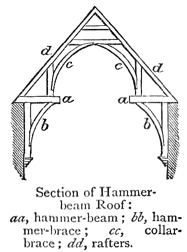 Hammer-beam Roof.