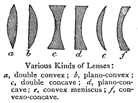 Lenses.