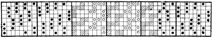 Compound design